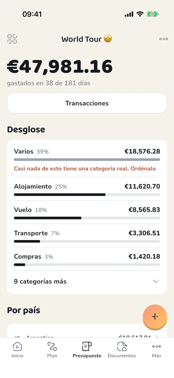 El presupuesto de un viaje en PuffinPilot, con el ritmo diario.